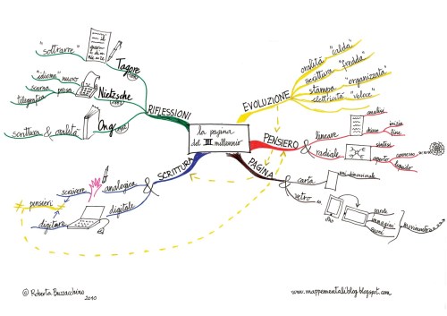 mappa mentale_la pagina del III millennio_rbuzzacchino_giugno2010_&_web