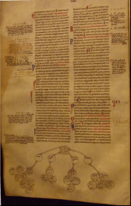 Mappe mentali del Codice di Graziano_1